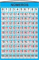 Banner Números 0 ao 1000