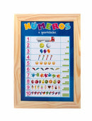 Painéis Sala de Aula Números e Suas Quantidades