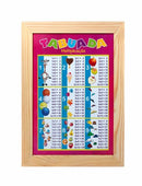 Painéis Sala de Aula Tabuada de Multiplicação