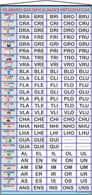 Banner Silabário das Dificuldades Ortográficas