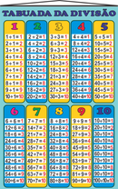 Banner Tabuada Da Divisão Colorida