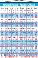 Banner Números Romanos