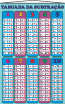 Banner Tabuada Da Subtração Colorida